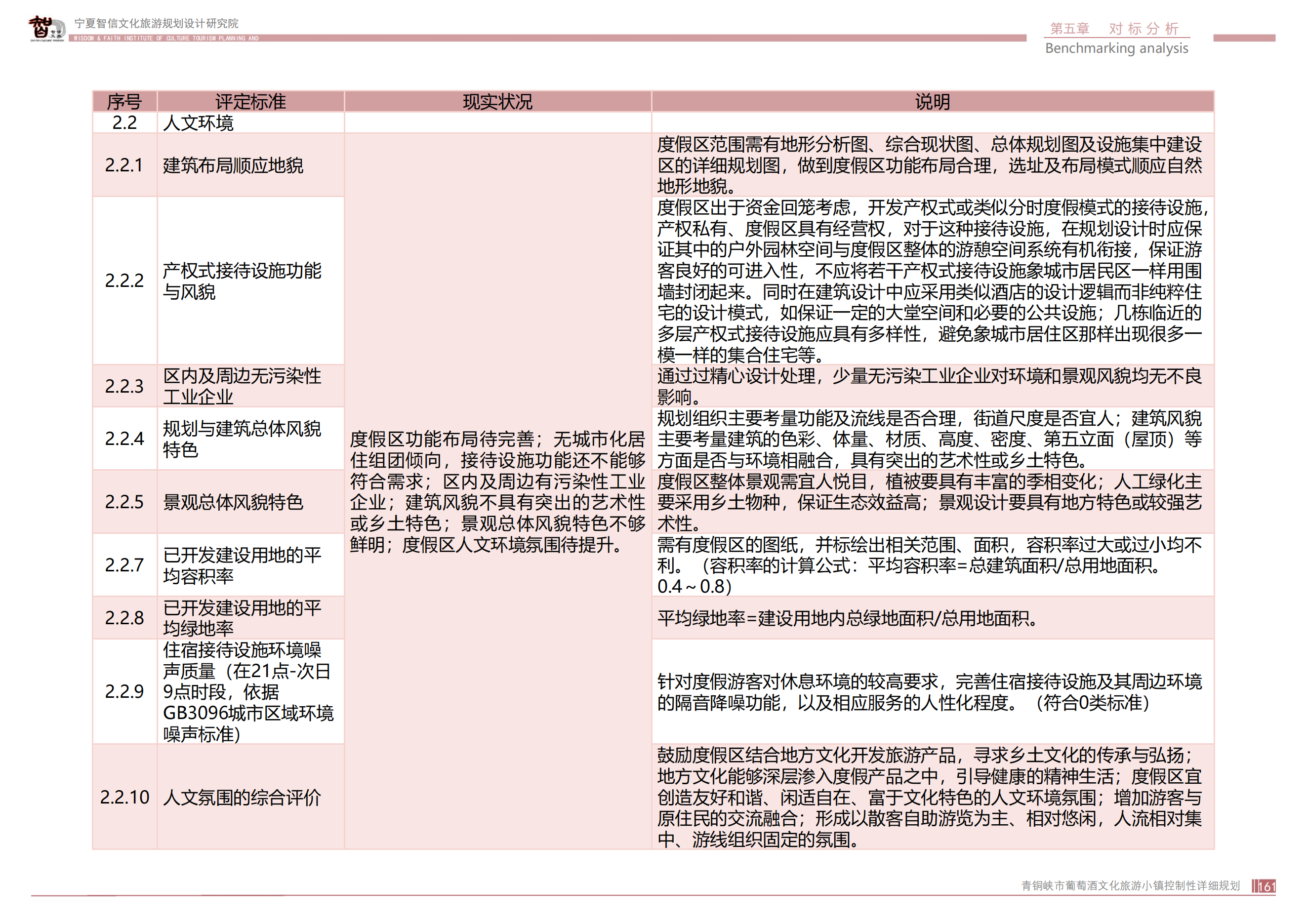 青銅峽市鴿子山葡萄酒文化旅游小鎮(zhèn)_160.png